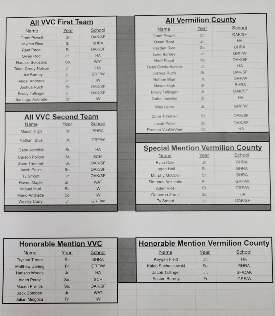 VVC/VC Selections